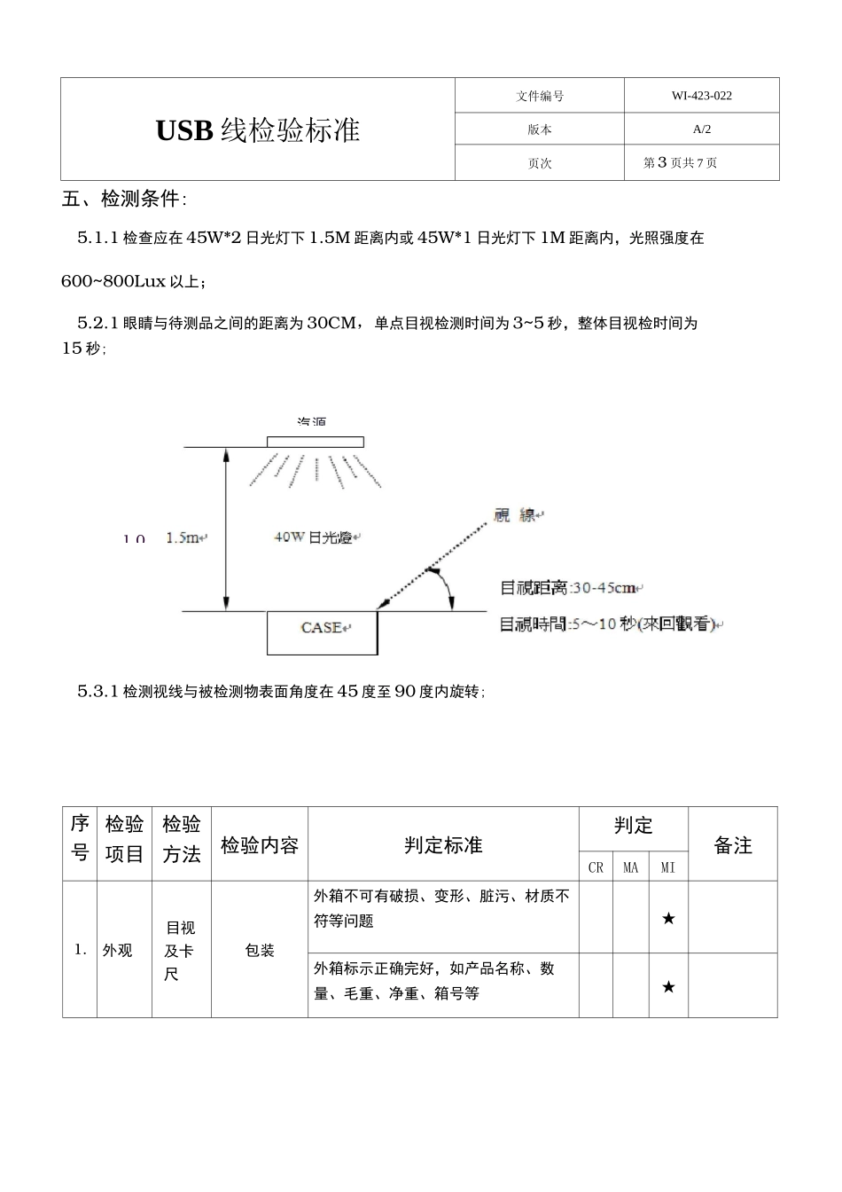 USB线检验标准_第3页