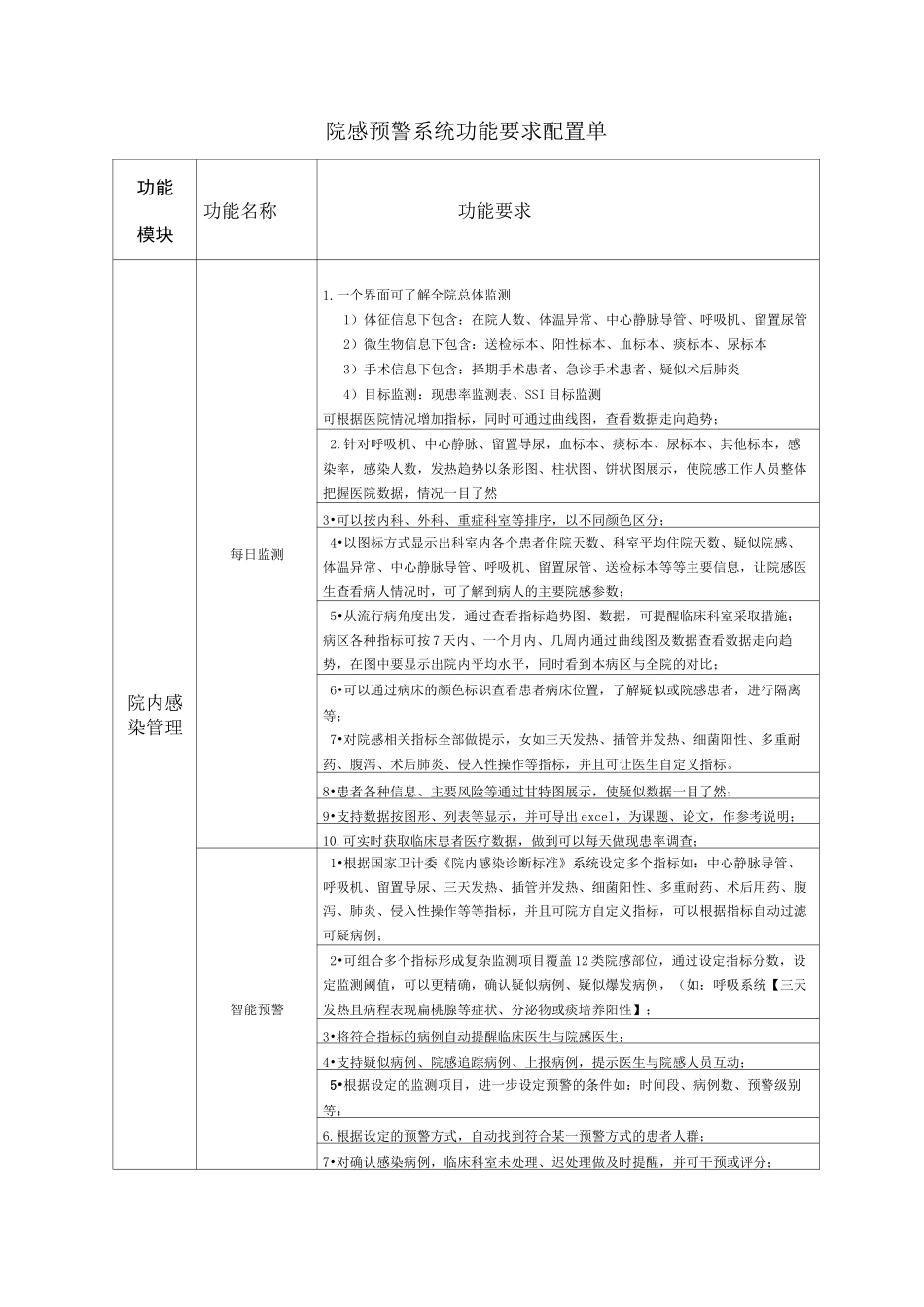 院感系统功能要求配置单_第1页