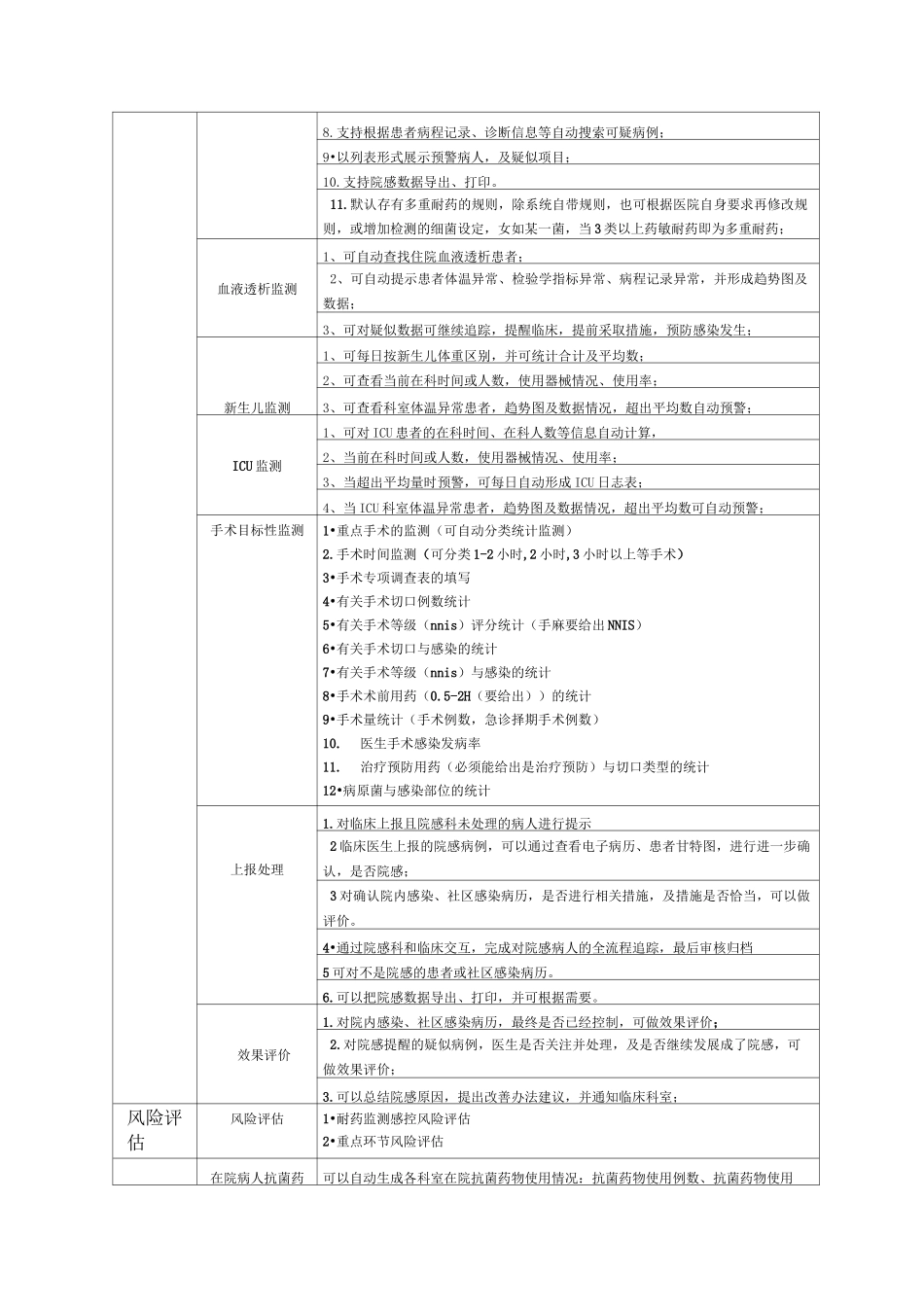 院感系统功能要求配置单_第2页