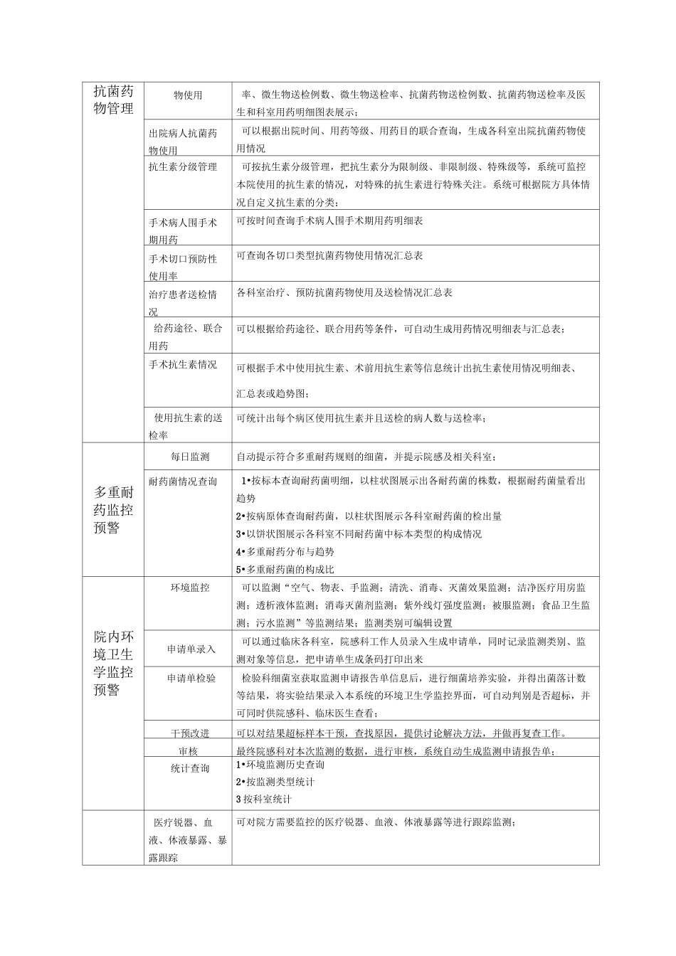 院感系统功能要求配置单_第3页