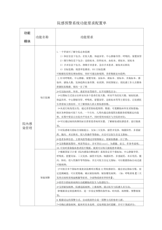 院感系统功能要求配置单
