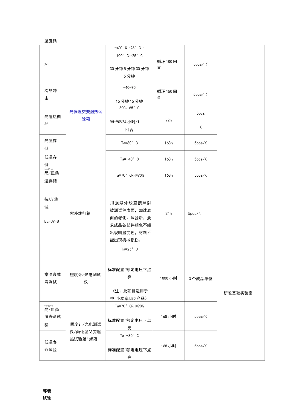 可靠性测试相关规范_第2页