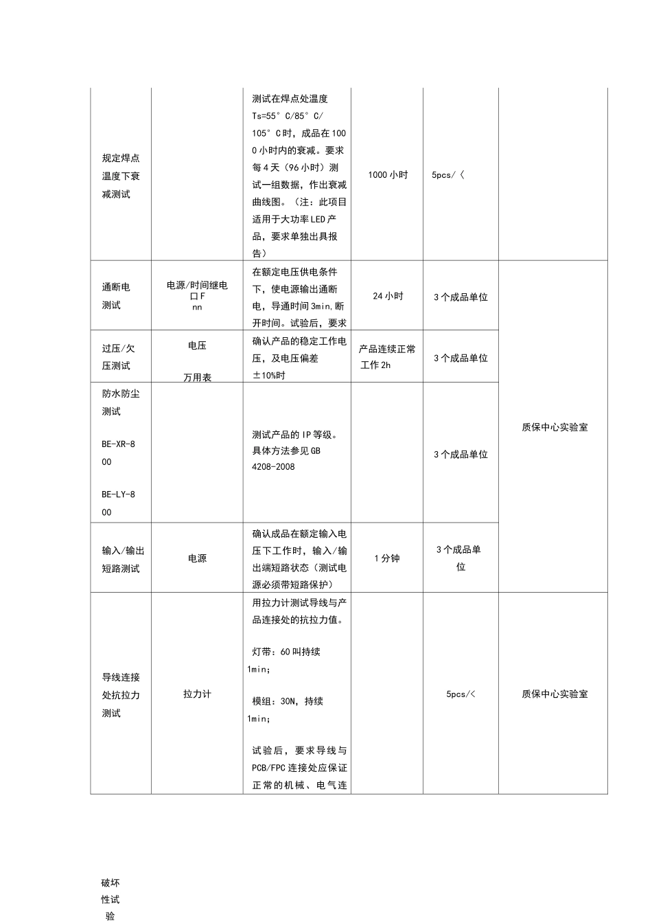 可靠性测试相关规范_第3页