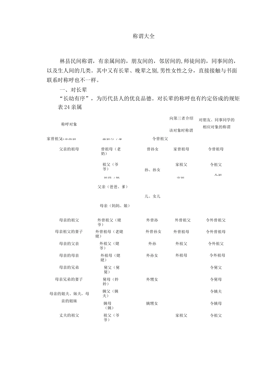 称谓(称呼)大全-称谓大全_第1页