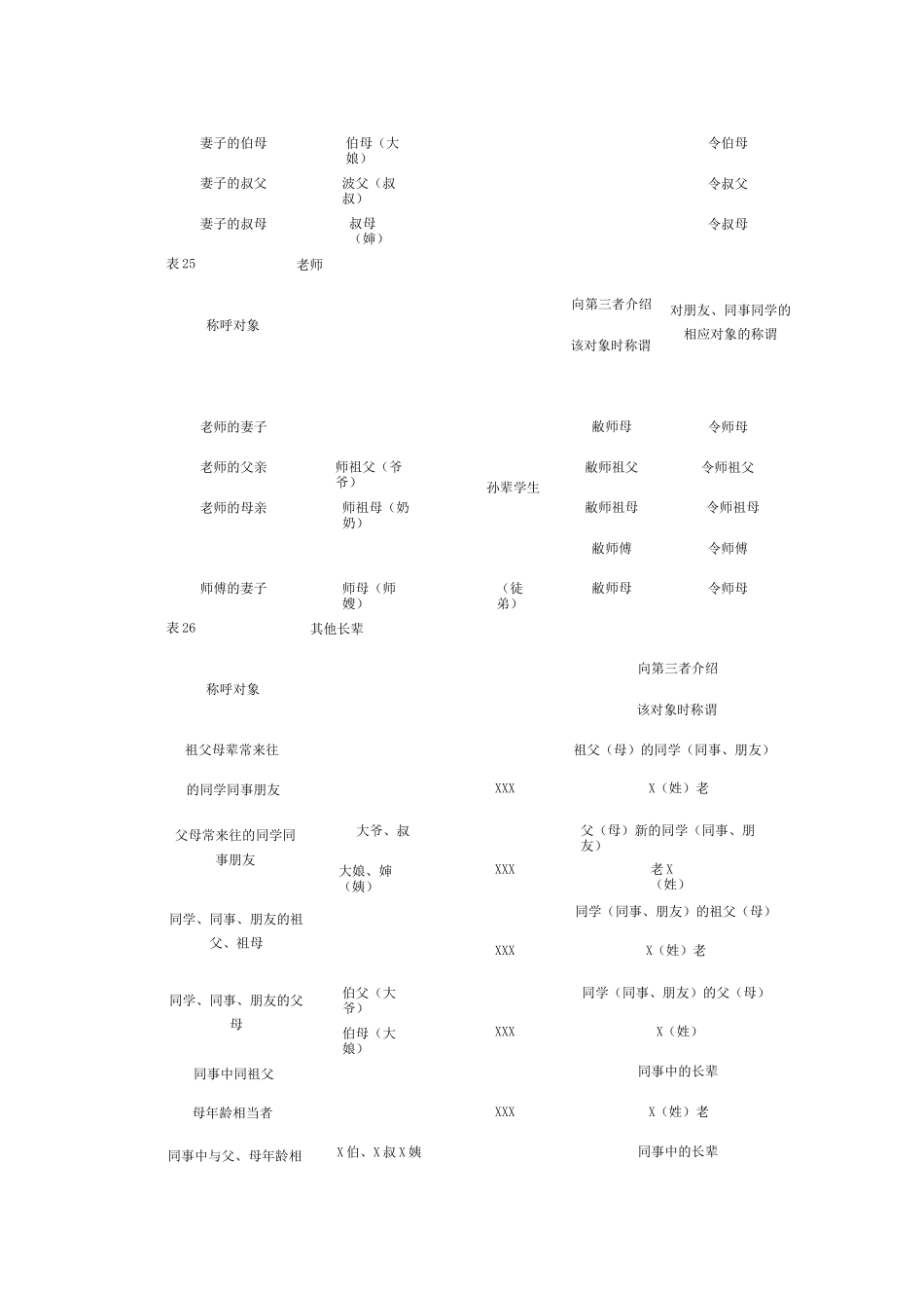 称谓(称呼)大全-称谓大全_第3页