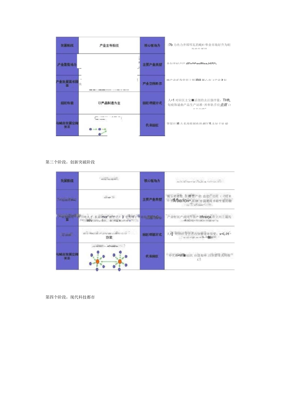 工业园区发展的几个阶段_第2页