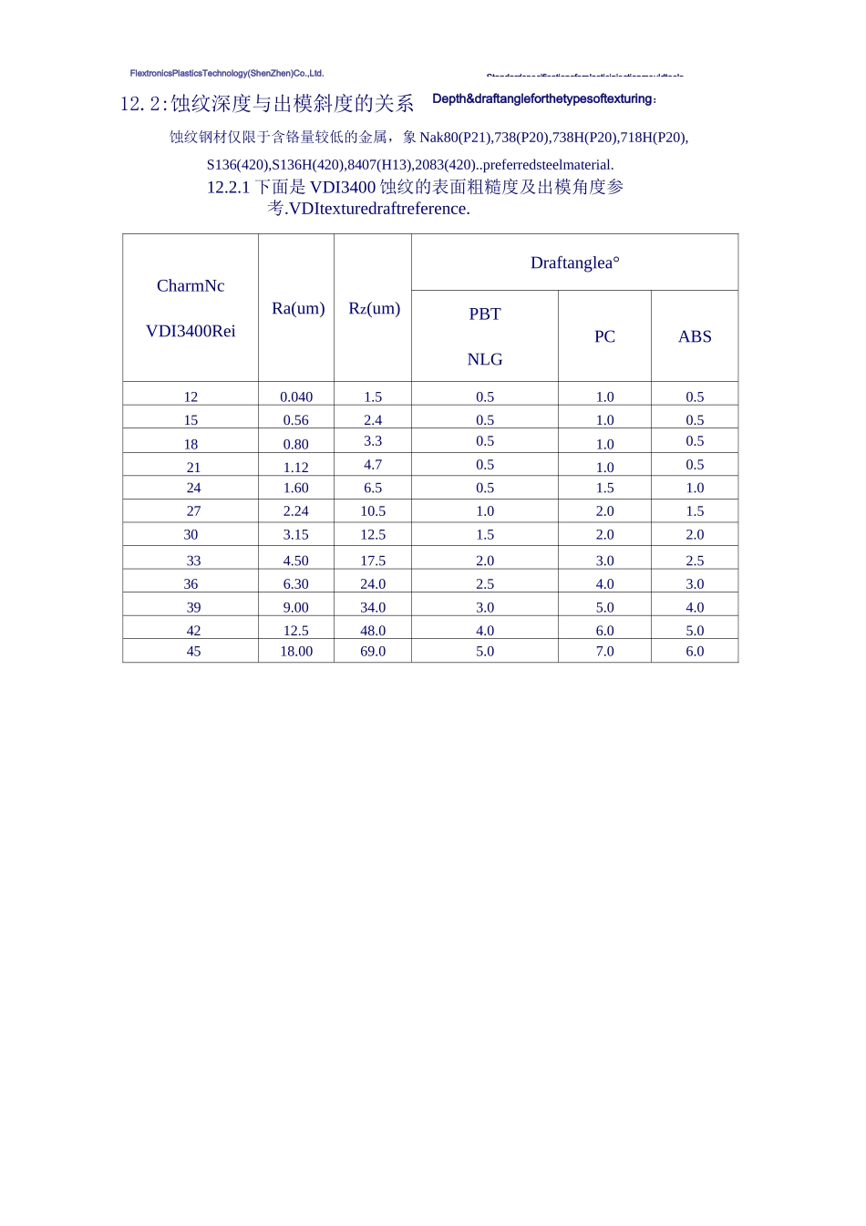 晒纹资料大全_第2页