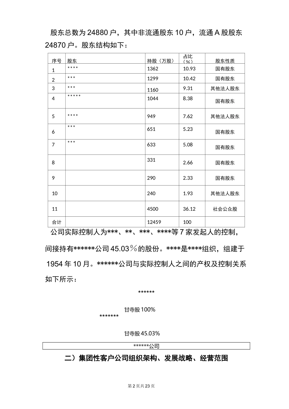公司整体评价报告范本_第2页