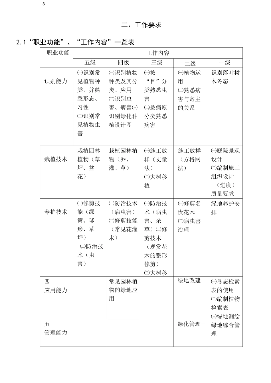 绿化工职业标准_第3页