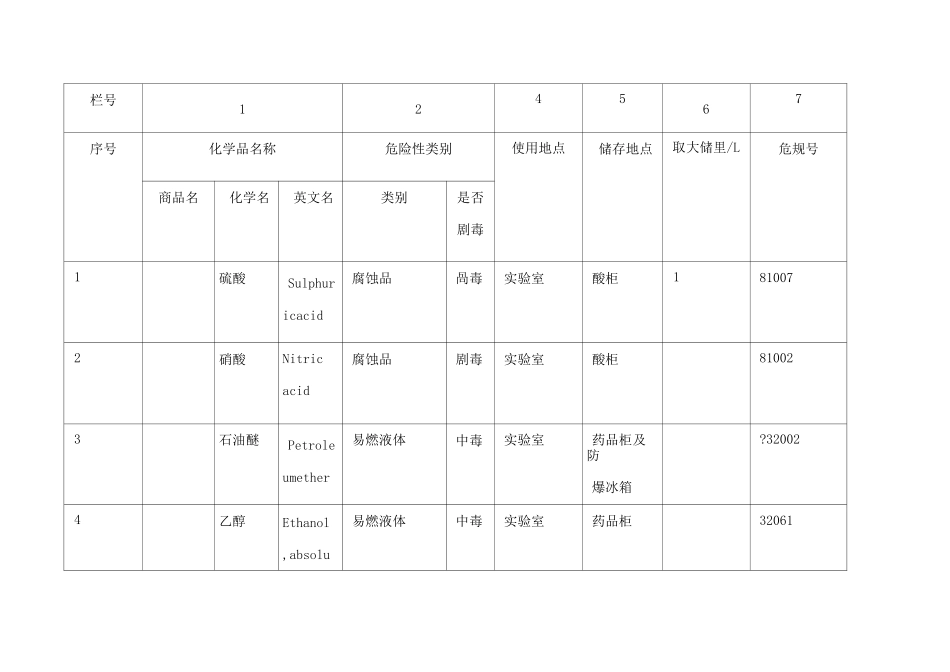 危险化学品普查表_第2页