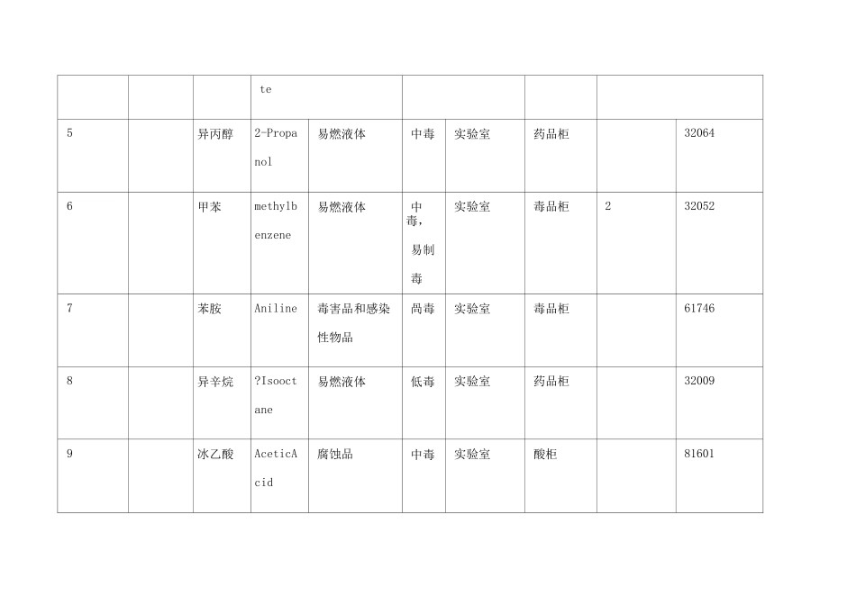 危险化学品普查表_第3页