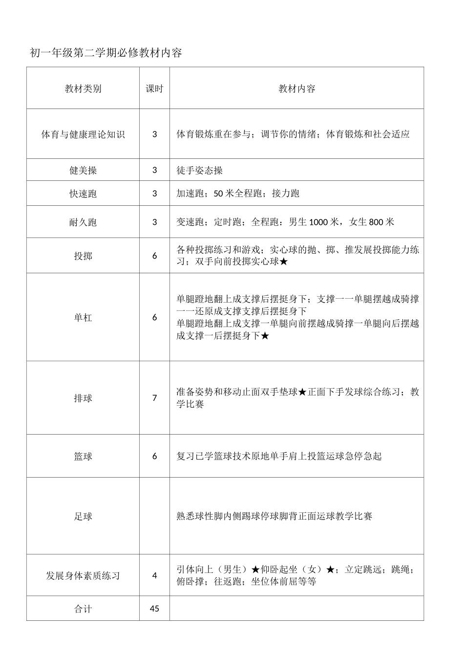 初级中学体育教学大纲、课时安排(全套)_第2页