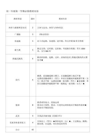 初级中学体育教学大纲、课时安排(全套)