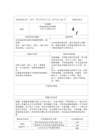21种危化品周知卡