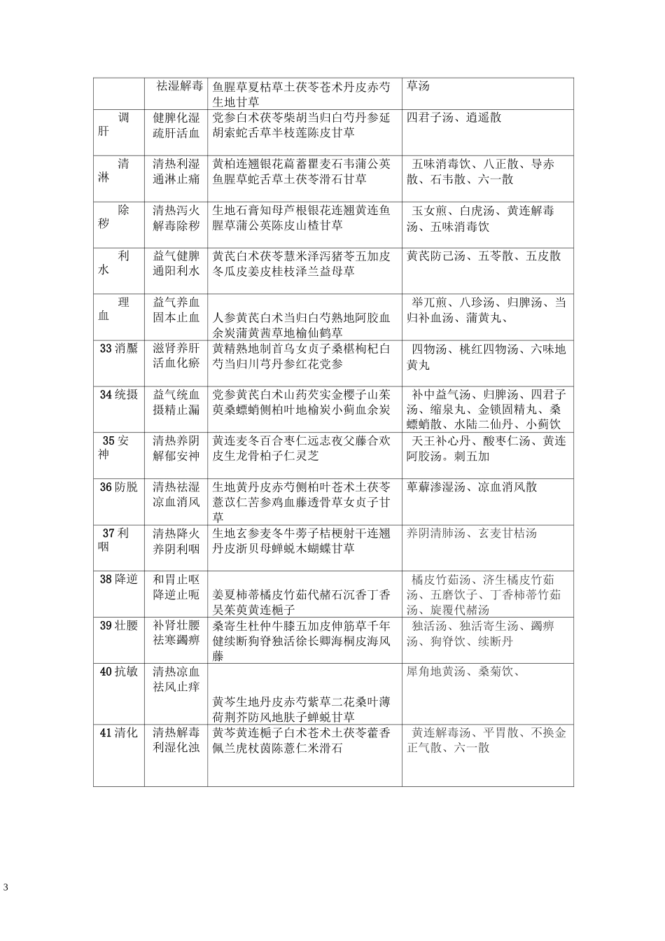 常用协定处方_第3页