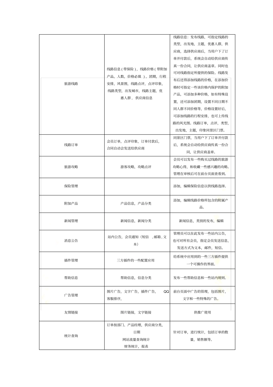 旅游系统功能模块_第3页