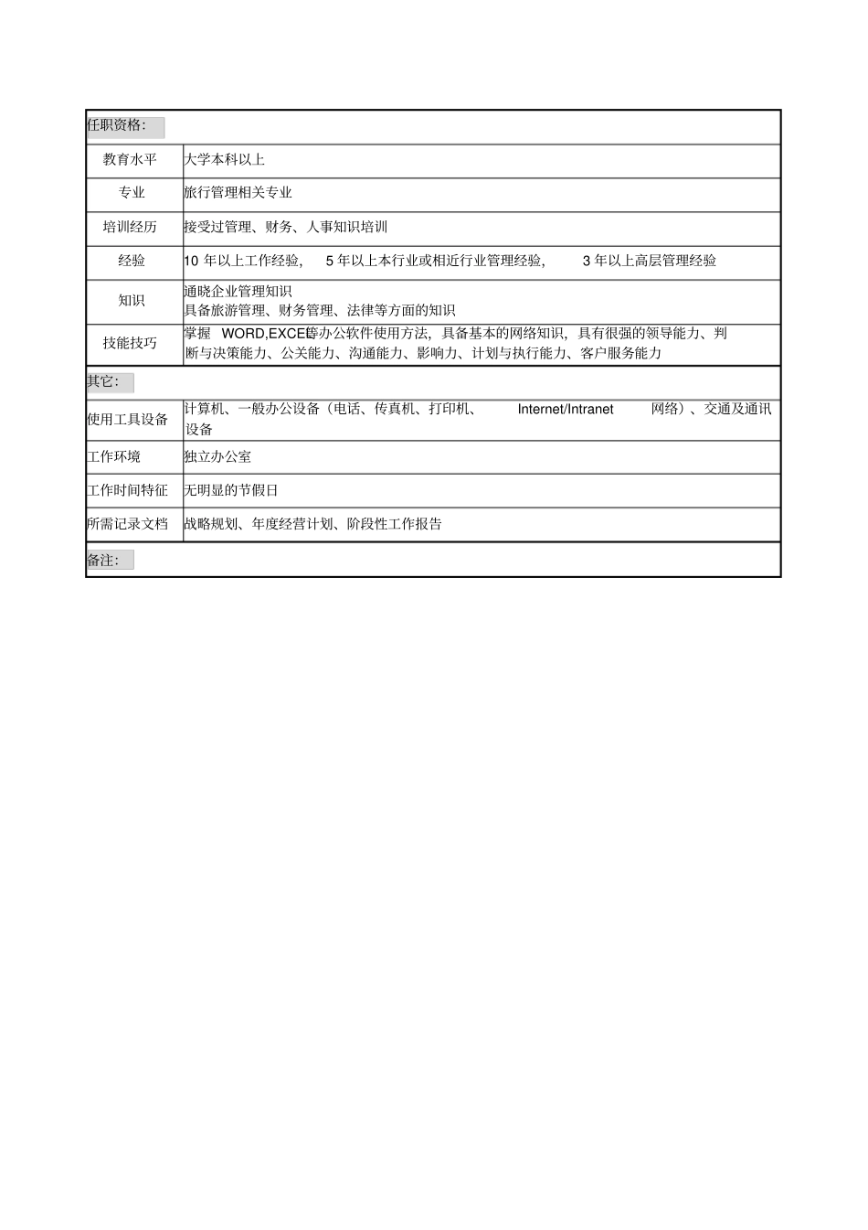 旅行社事业部总经理岗位说明书_第2页