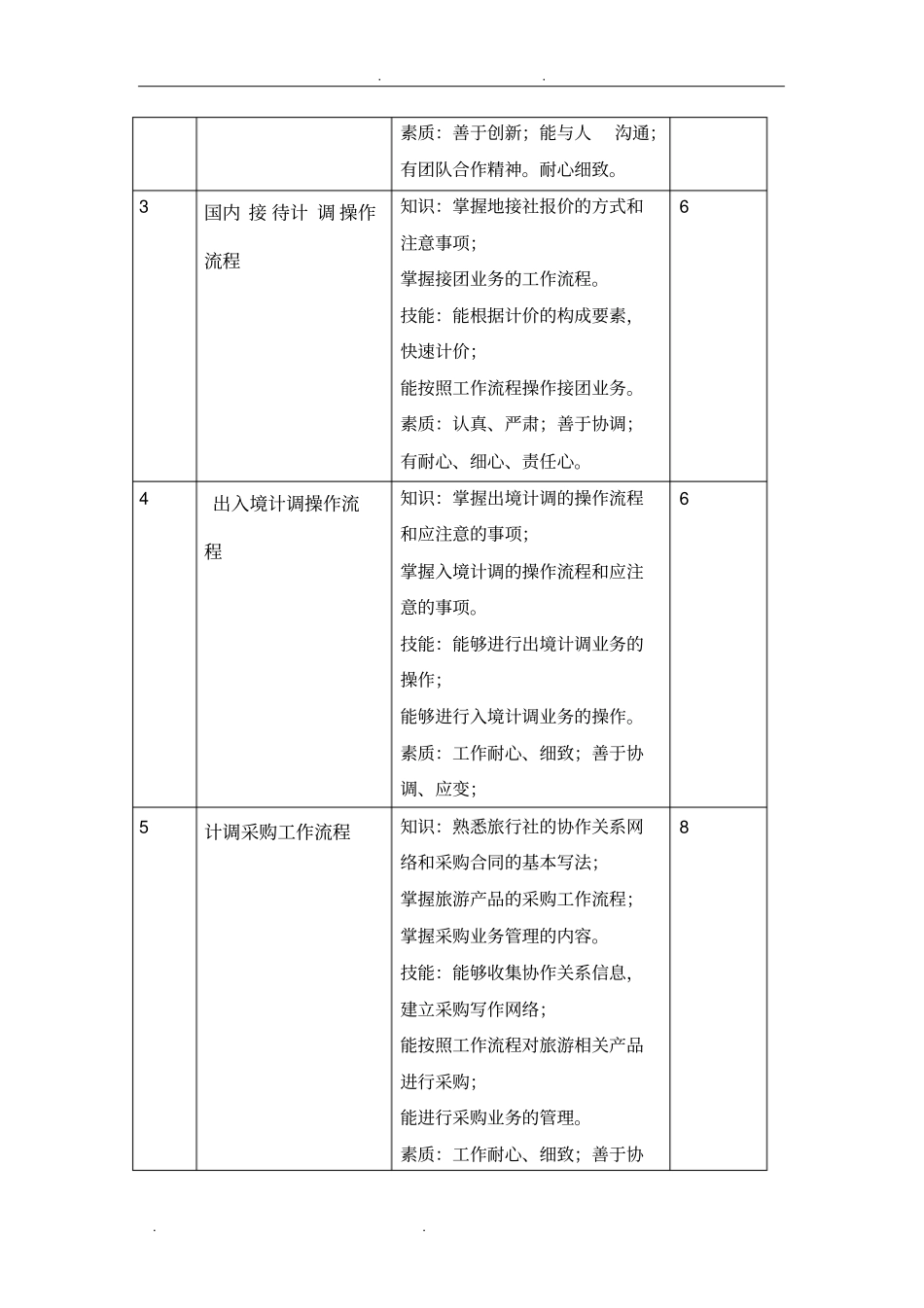 旅行社计调实务课程标准_第3页
