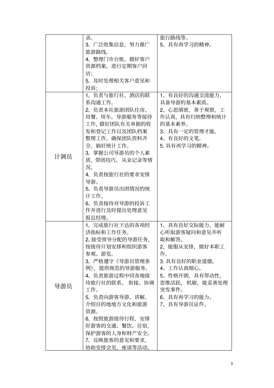 旅行社调研报告讲解_第3页