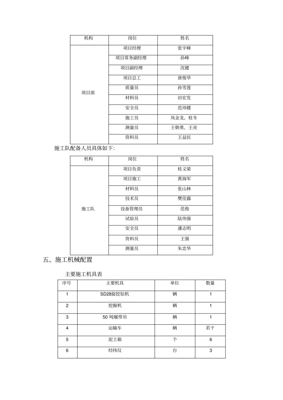 旋挖桩试桩方案_第3页