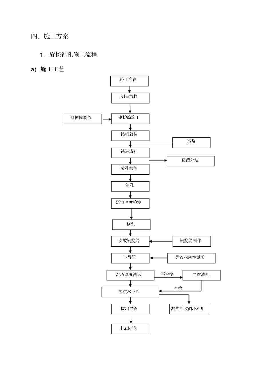 旋挖钻孔灌注桩施工方案_第2页