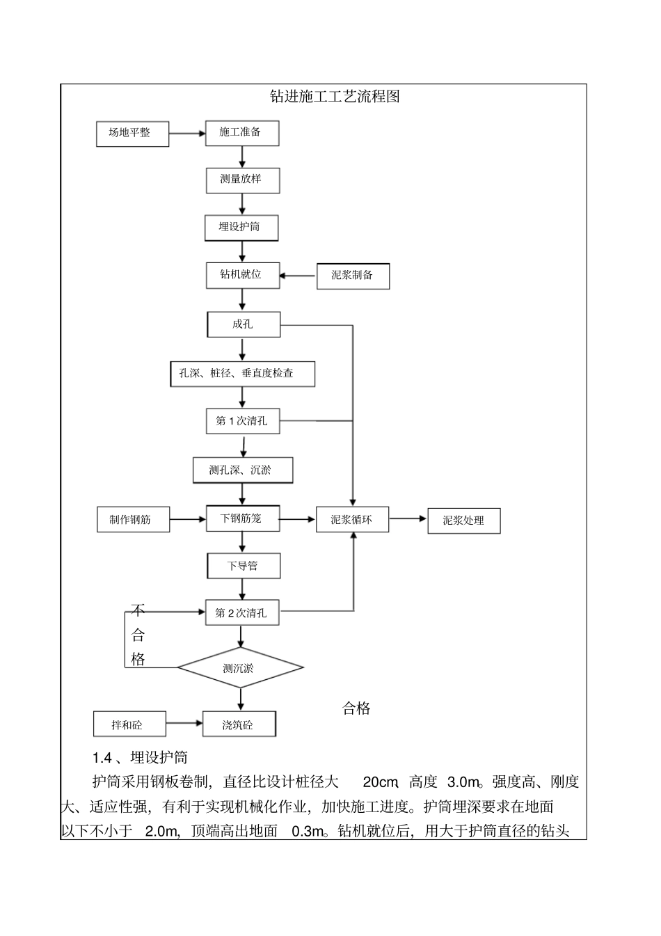 旋挖钻技术交底重点讲义资料_第2页