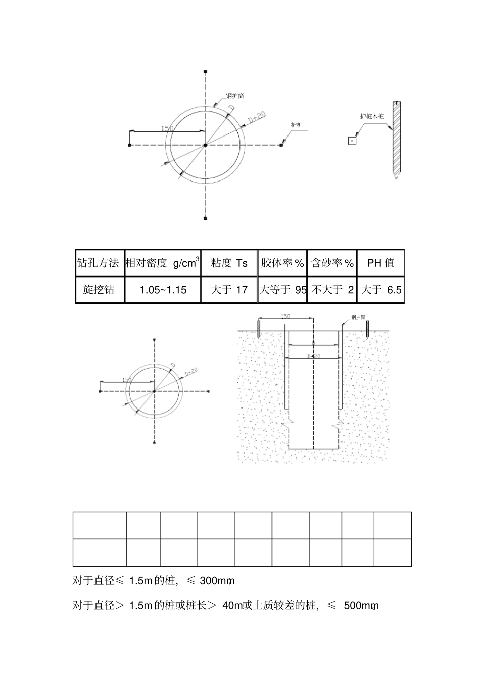 旋挖钻机成孔灌注桩施工工艺工法湿挖_第3页