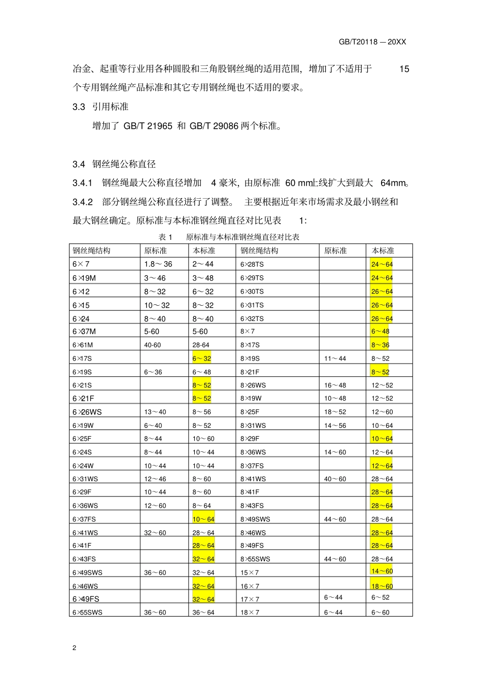 旋挖钻机用钢丝绳标准起草说明_第2页
