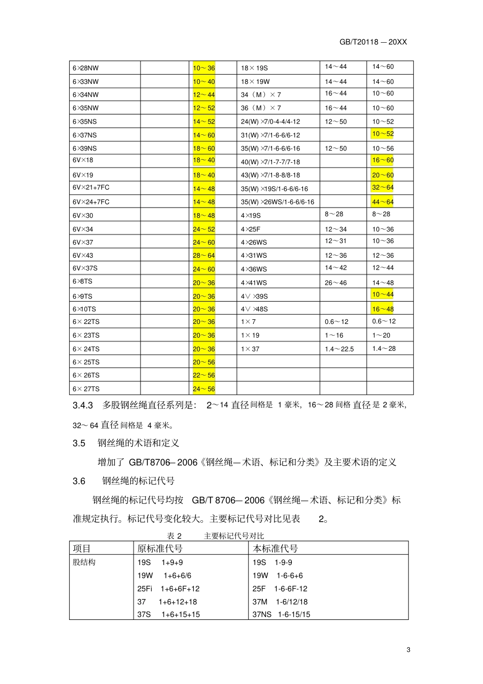 旋挖钻机用钢丝绳标准起草说明_第3页