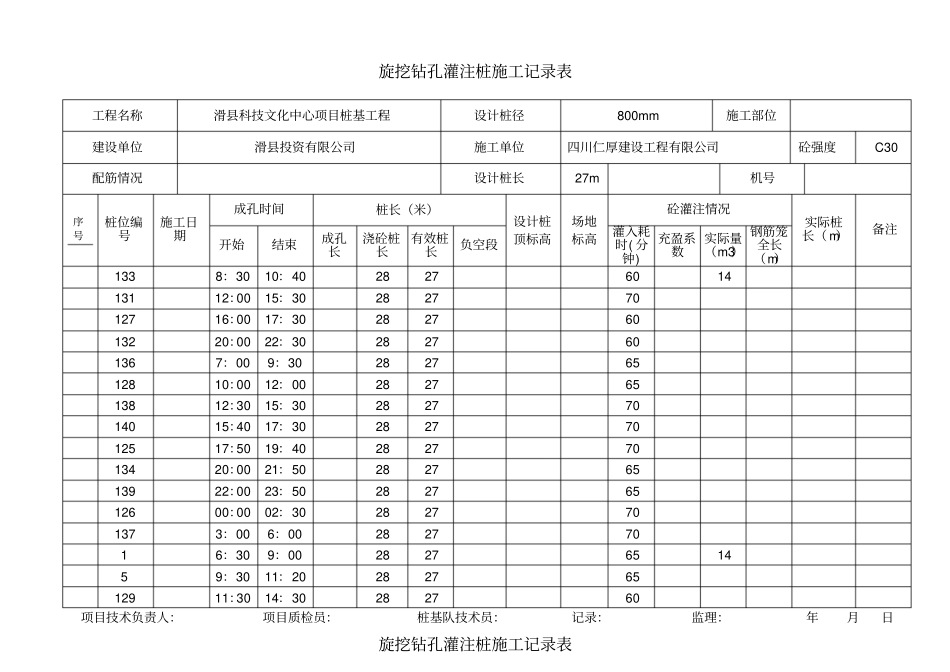 旋挖钻钻孔记录表_第1页