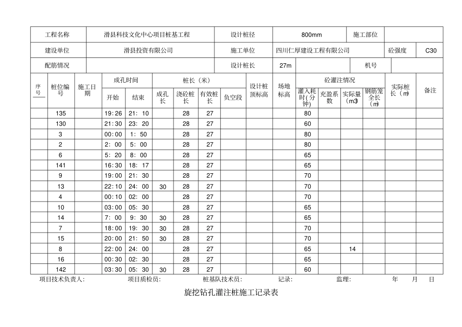 旋挖钻钻孔记录表_第2页