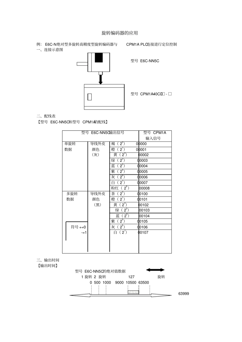旋转编码器的应用_第1页
