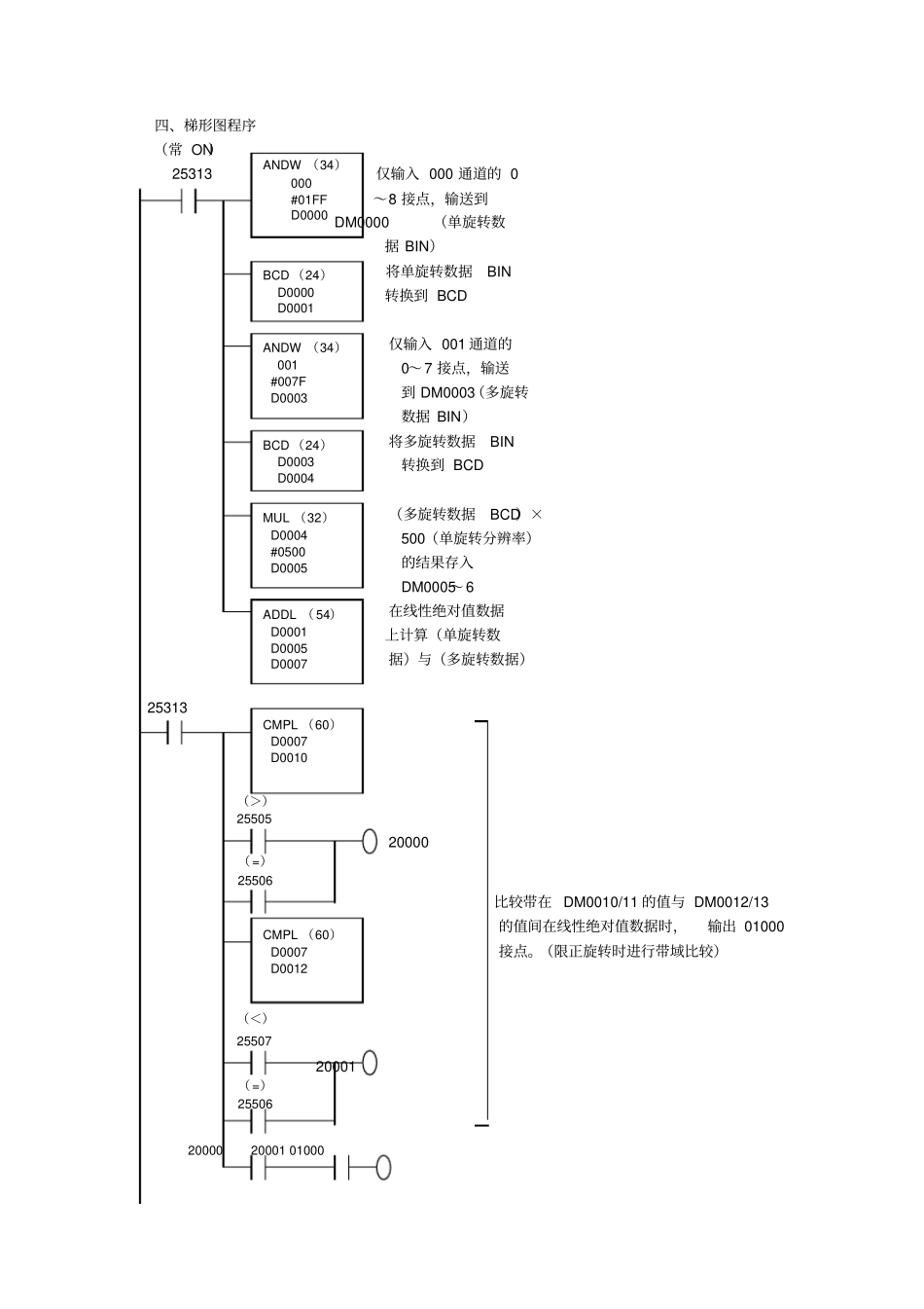旋转编码器的应用_第2页
