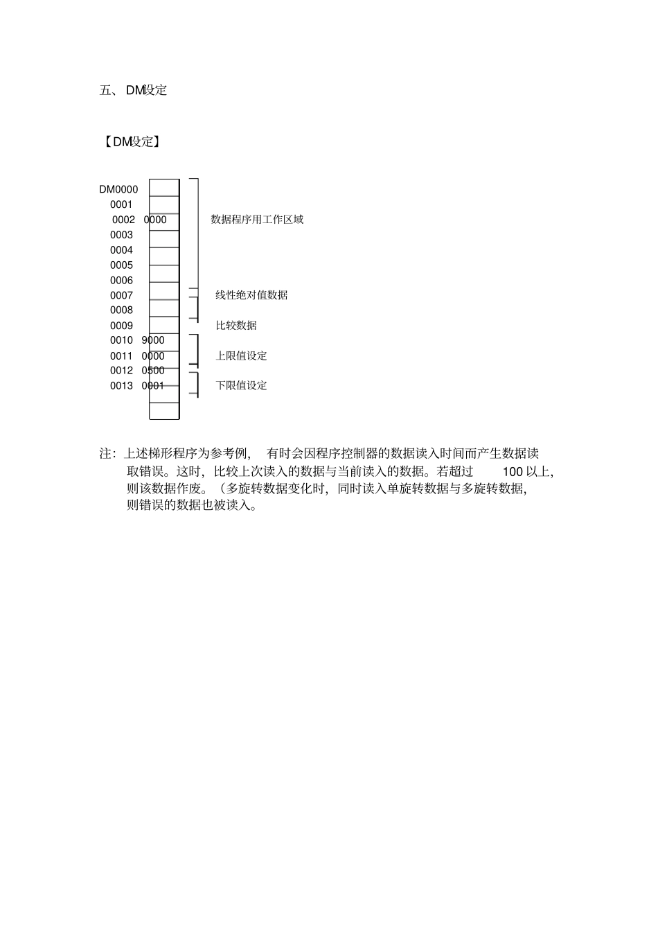 旋转编码器的应用_第3页