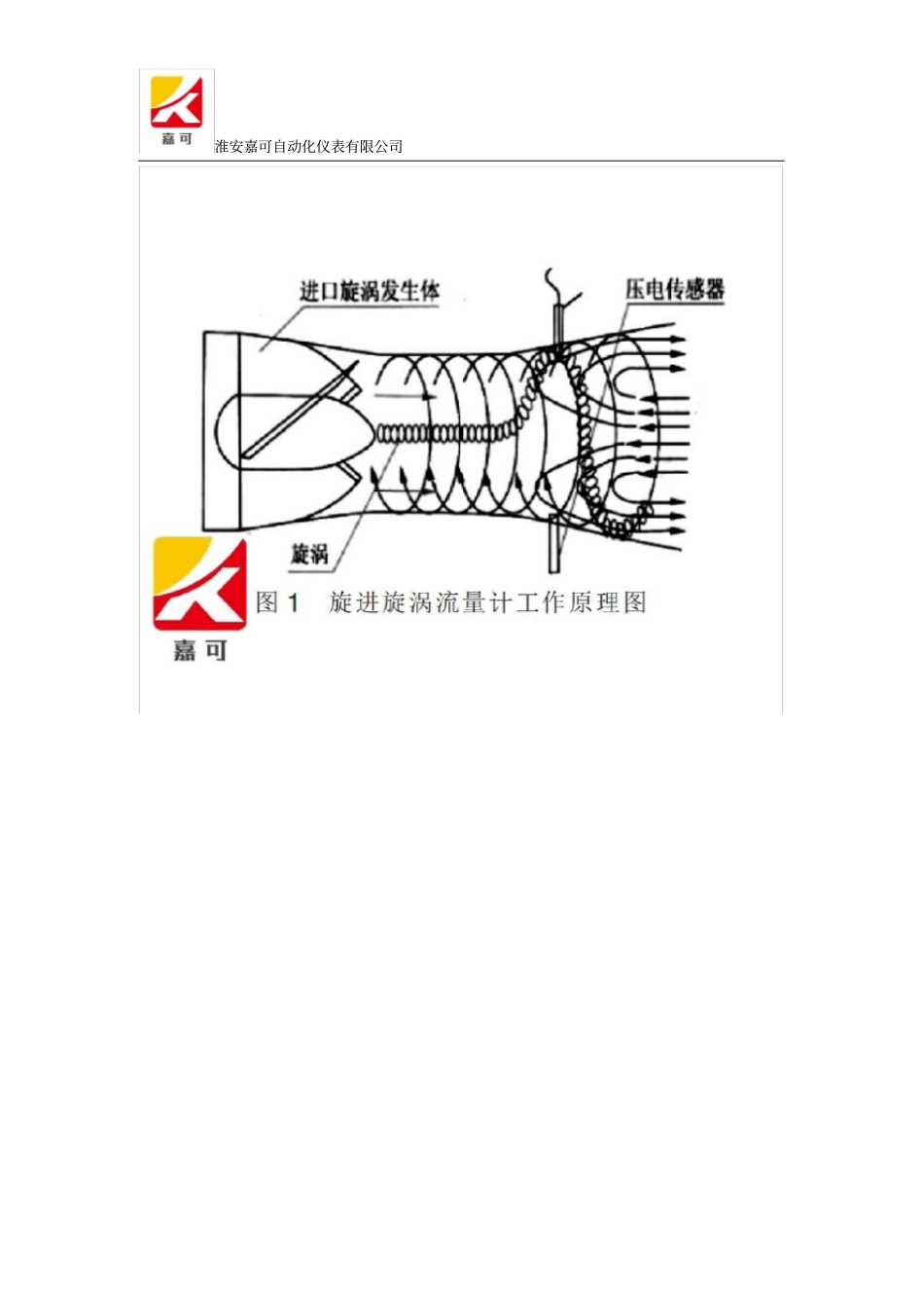 旋进旋涡流量计的测量原理及优点_第2页