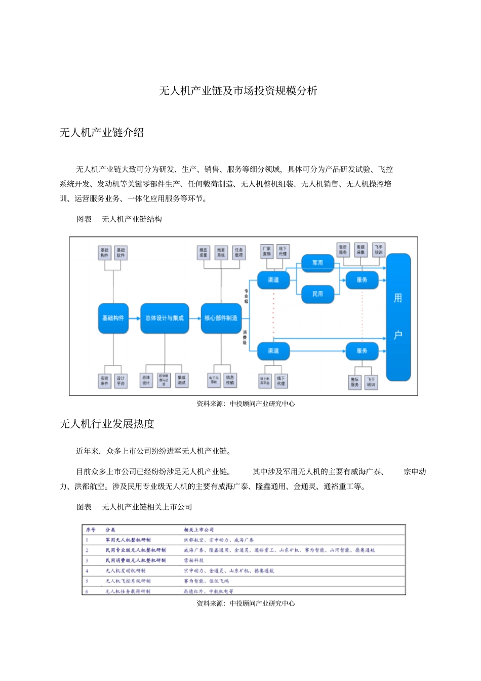 无人机产业链及场投资规模分析_第1页
