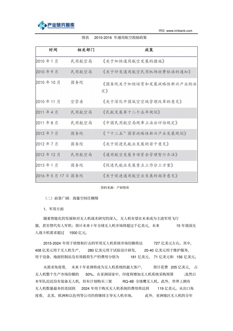 无人机租赁场发展及未来国内外竞争力场空间分析分析_第3页