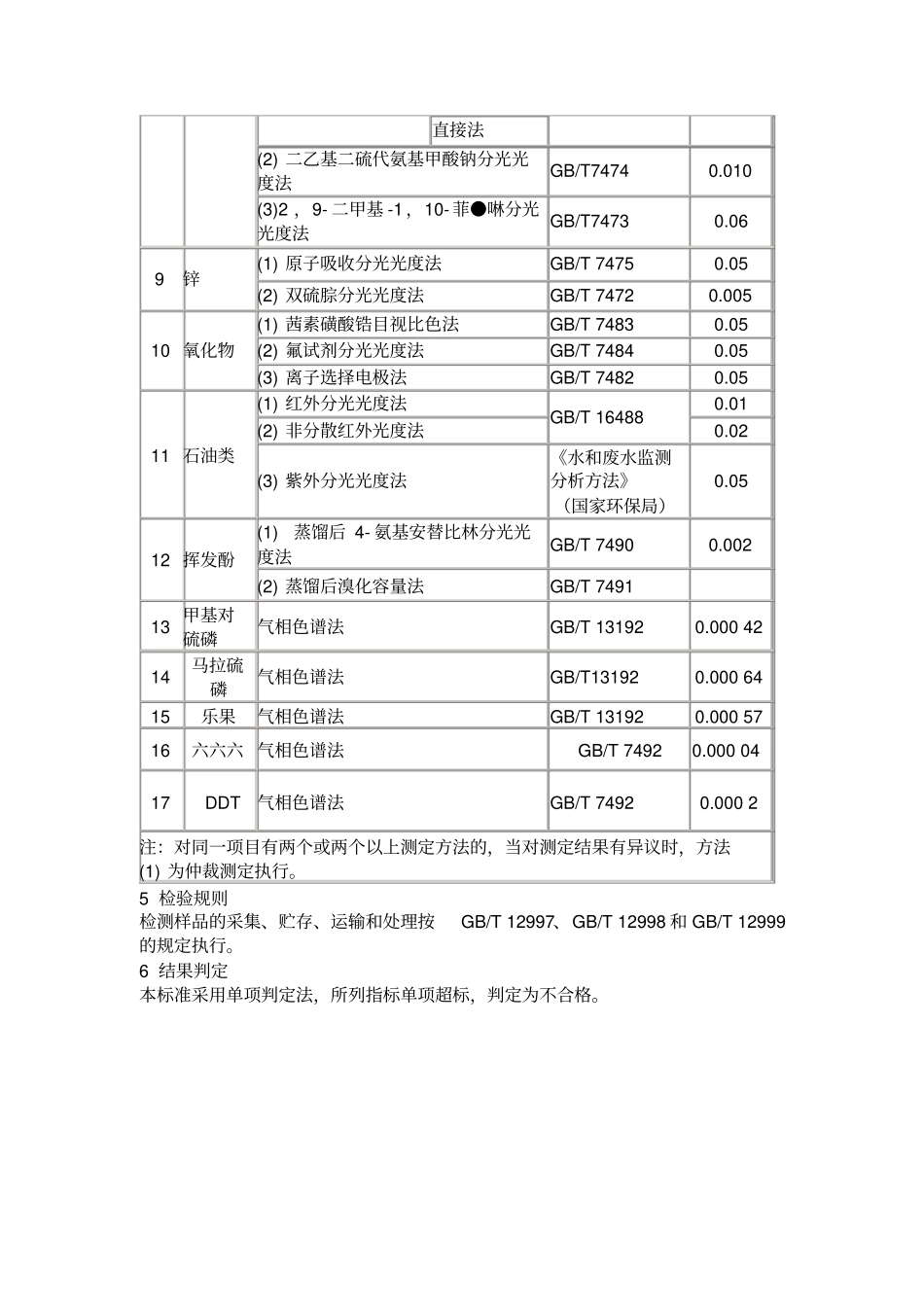 无公害食品淡水养殖用水水质_第3页