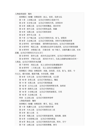 无双大蛇z全人物取得方法