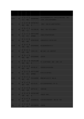 无双大蛇2：终极版全仙界武器入手方法
