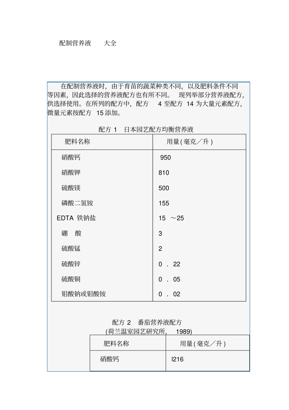 无土栽培营养液配方大全讲解_第1页