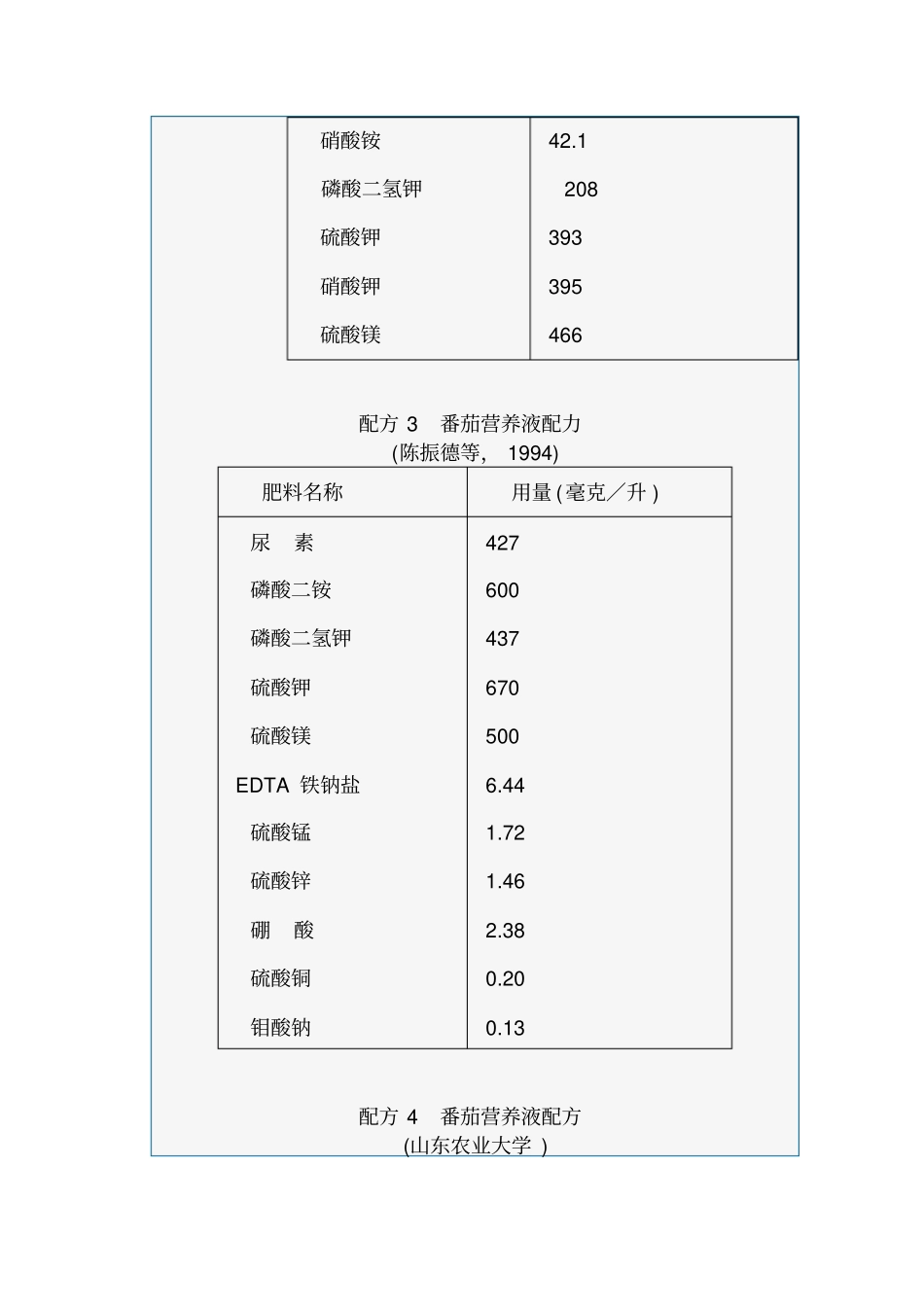 无土栽培营养液配方大全讲解_第2页