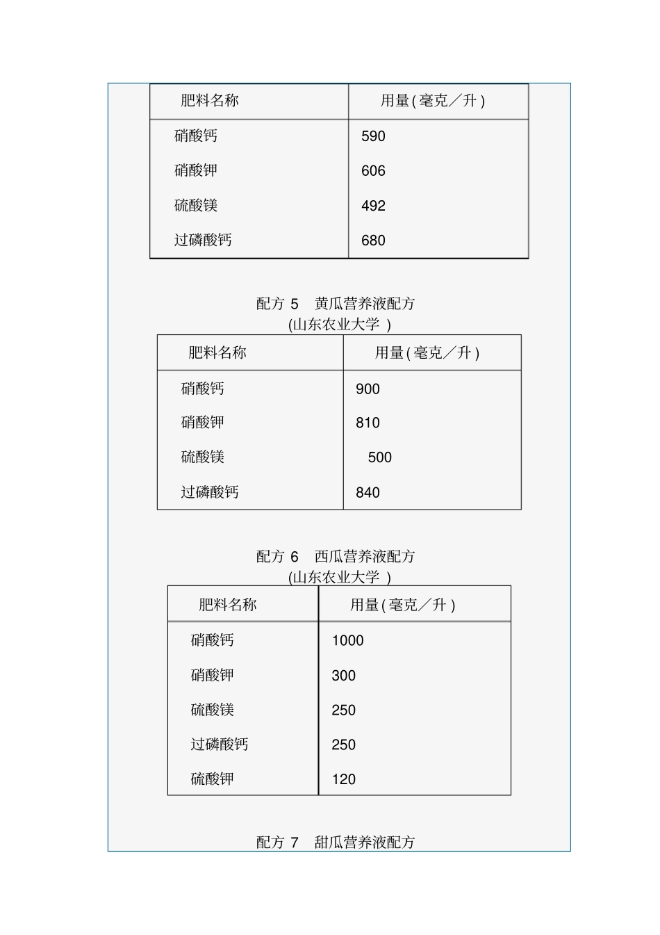 无土栽培营养液配方大全讲解_第3页