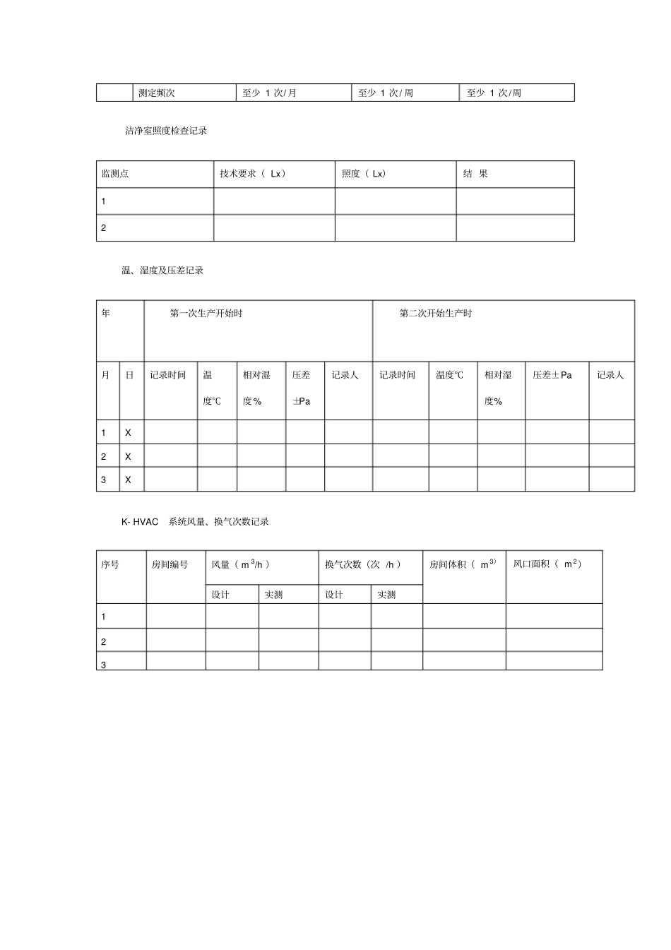 无尘车间洁净度检测关联测试记录表_第2页