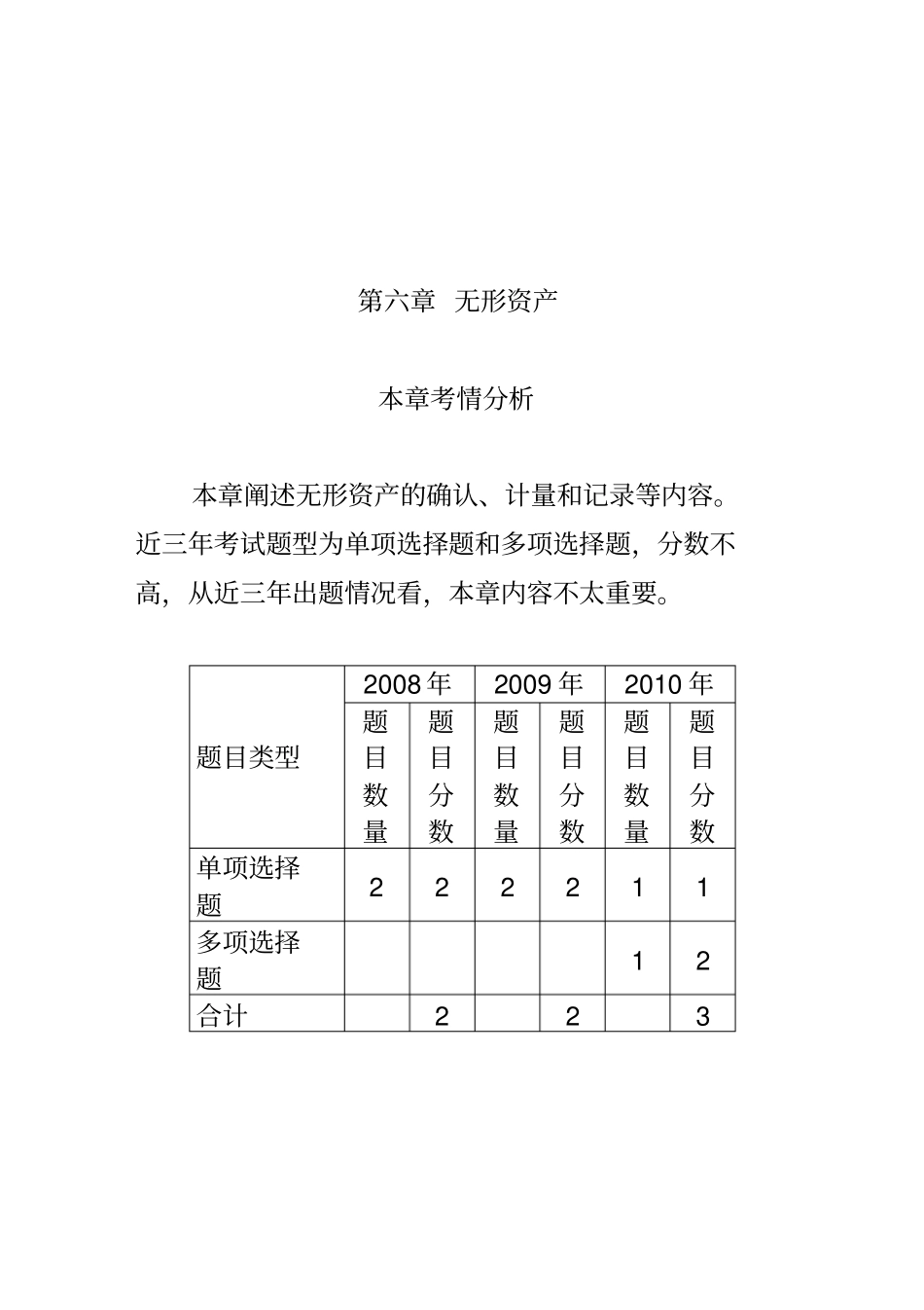 无形资产与内部研究开发支出确认与计量_第1页