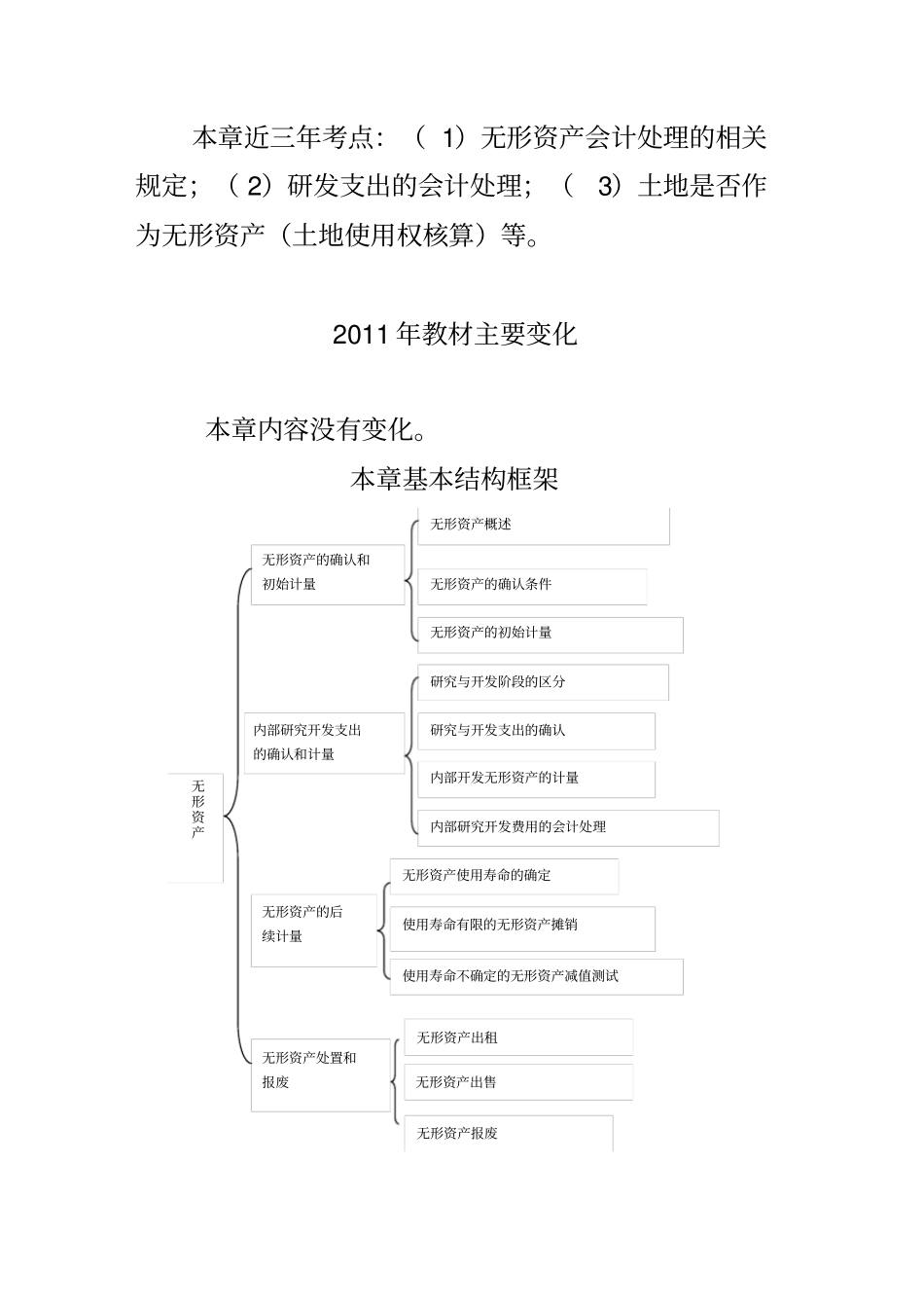无形资产与内部研究开发支出确认与计量_第2页