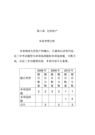 无形资产与内部研究开发支出确认与计量
