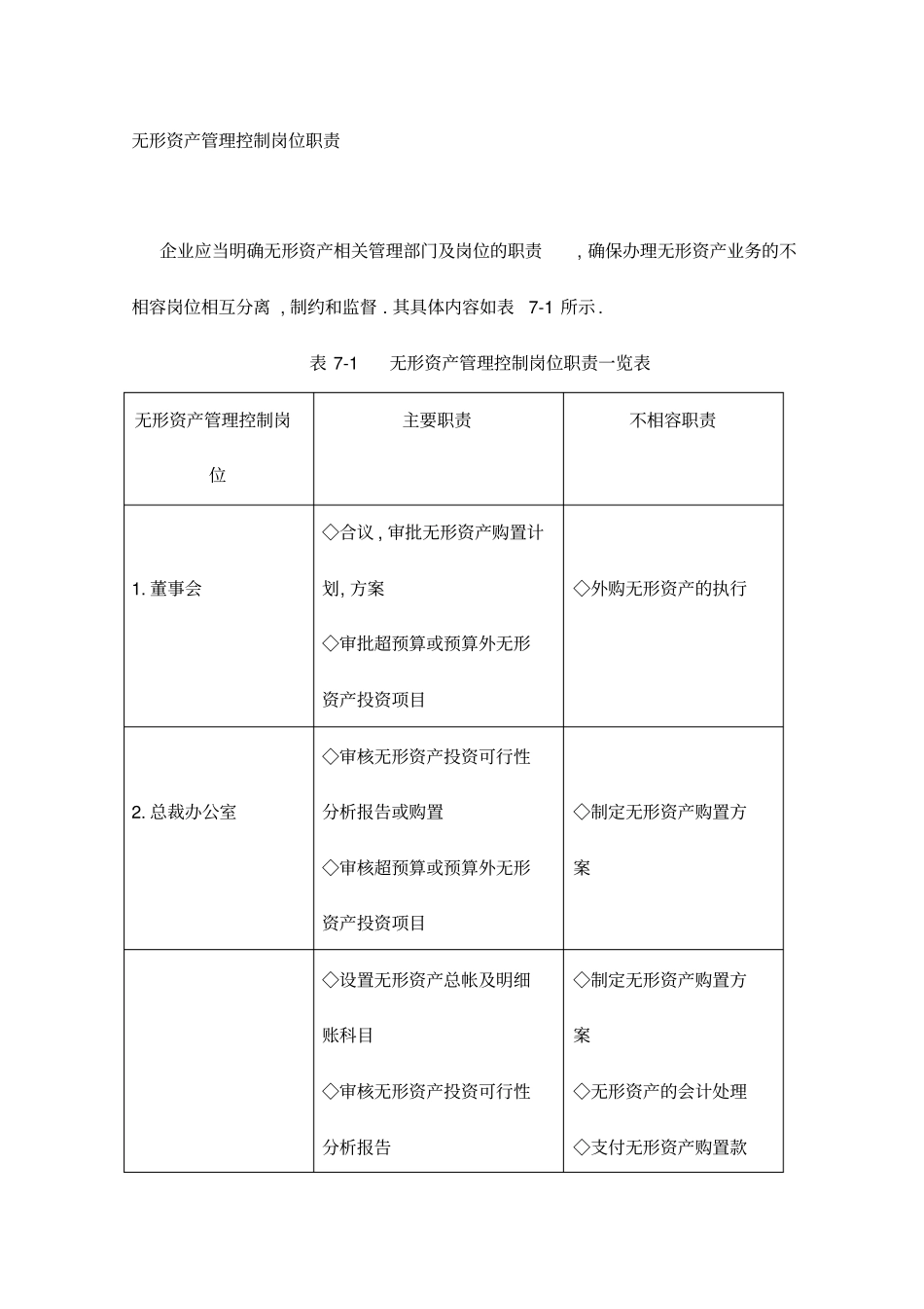 无形资产管理控制岗位职责_第1页