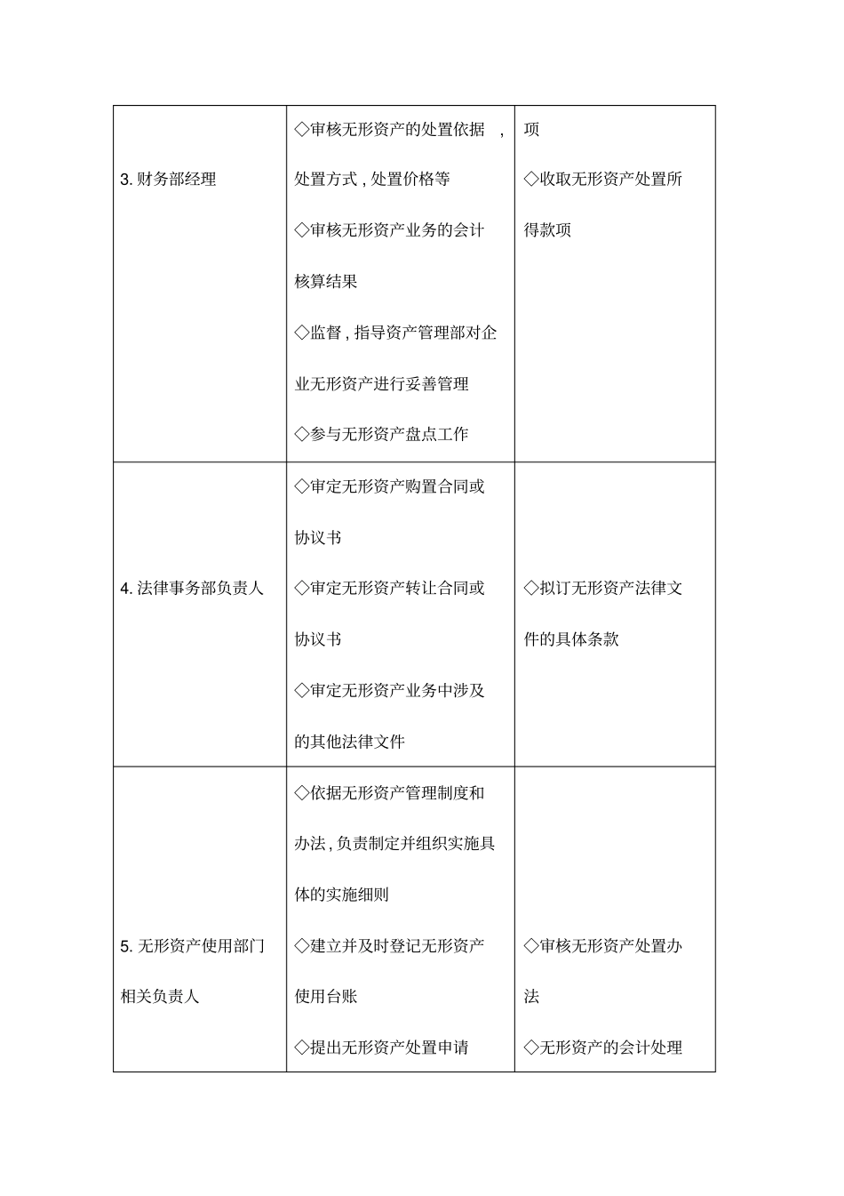 无形资产管理控制岗位职责_第2页