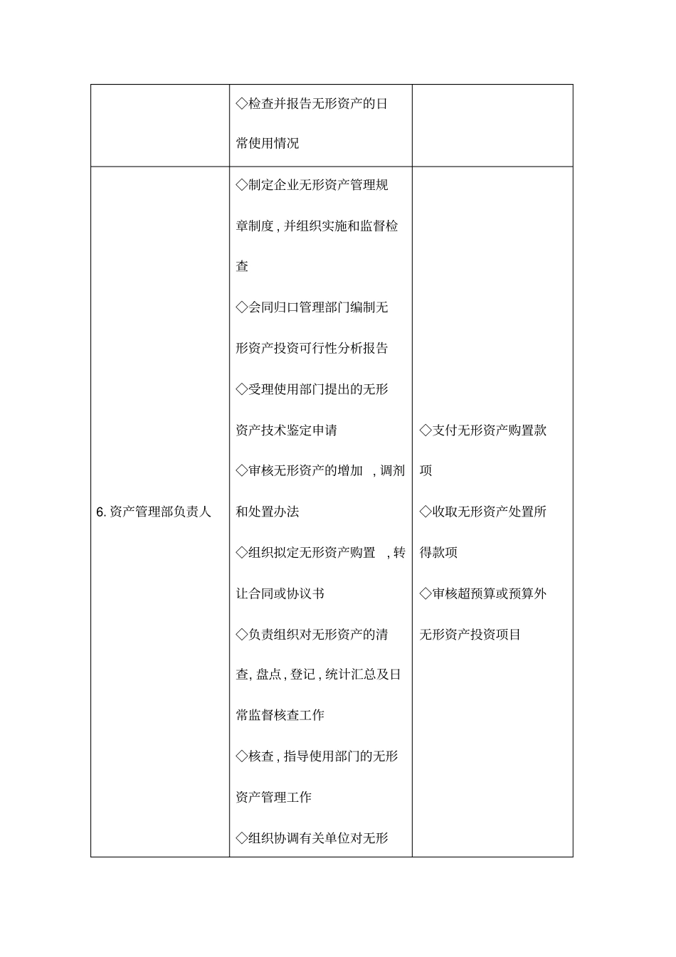 无形资产管理控制岗位职责_第3页